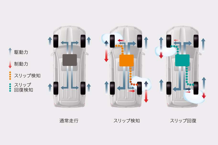 アクティブトラクションコントロール