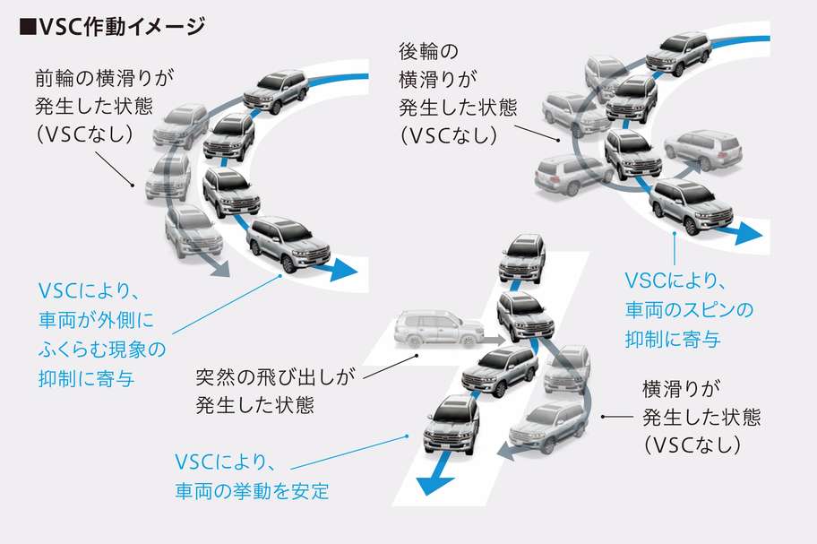 VSC