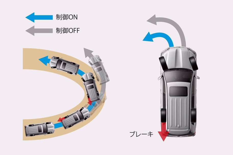 ターンアシスト機能