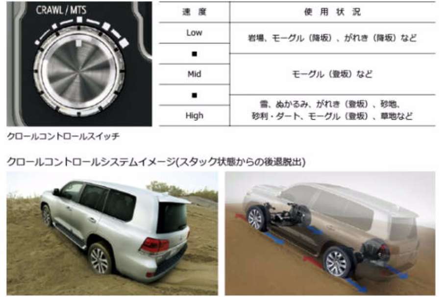 クロールコントロールスイッチ