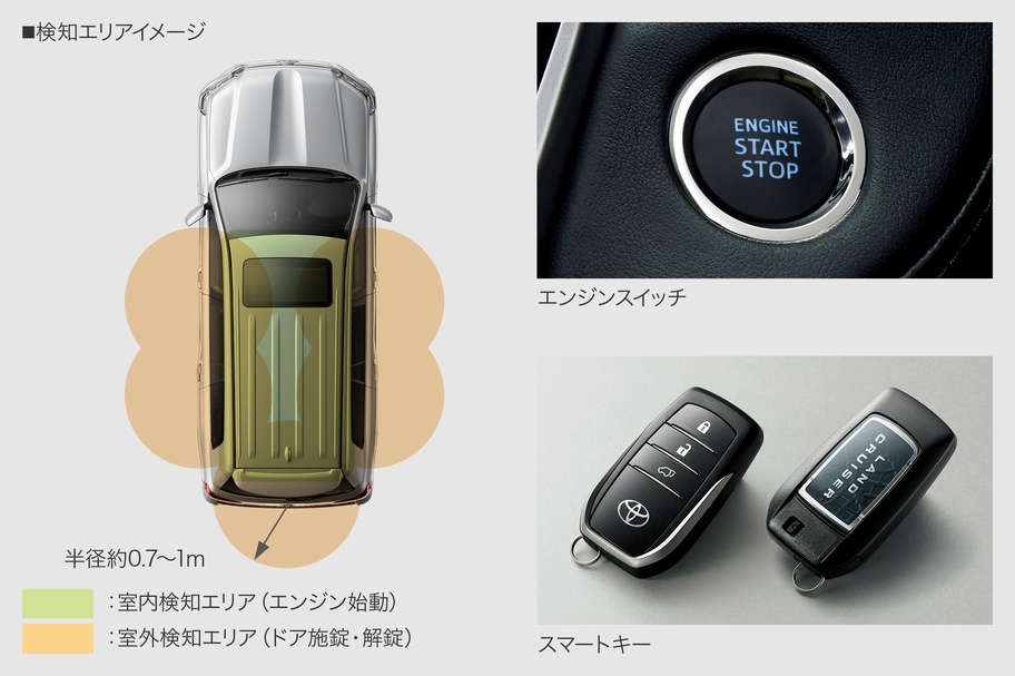 スマートエントリー(全ドア)&スタートシステム