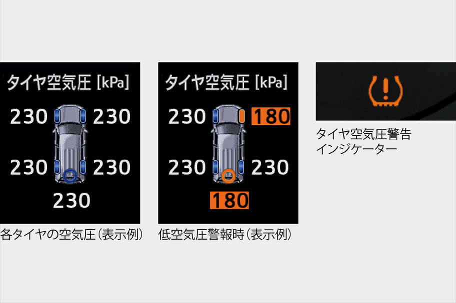 タイヤ空気圧警報システム(TPWS)