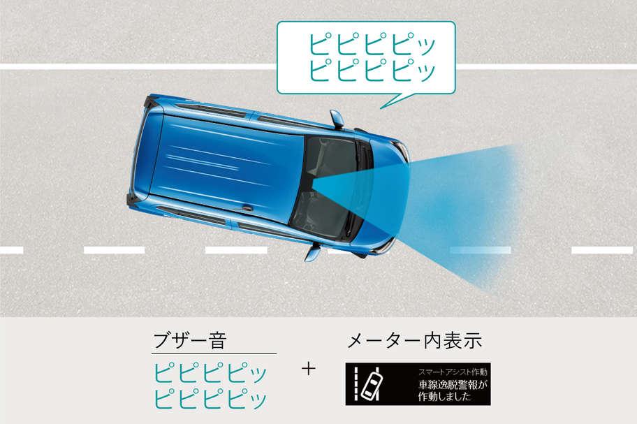 車線逸脱警報機能