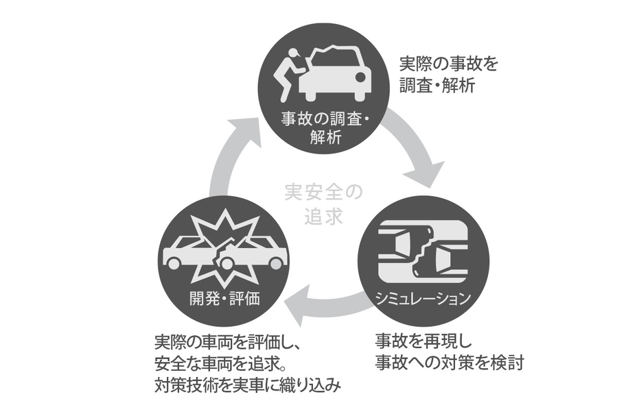 carlineup_landcruiser_safety_tss_4_02_pc