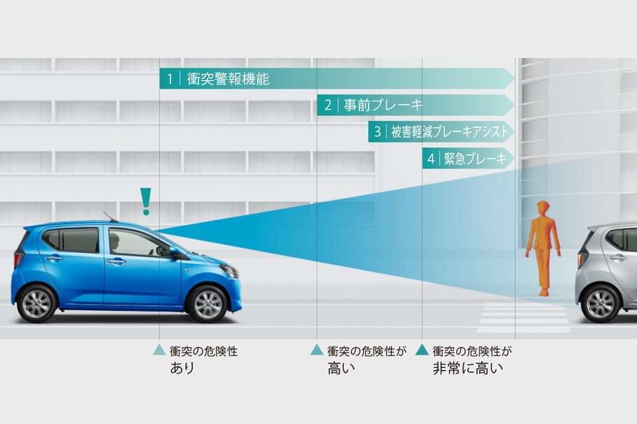 carlineup_pixisepoch_safety_1