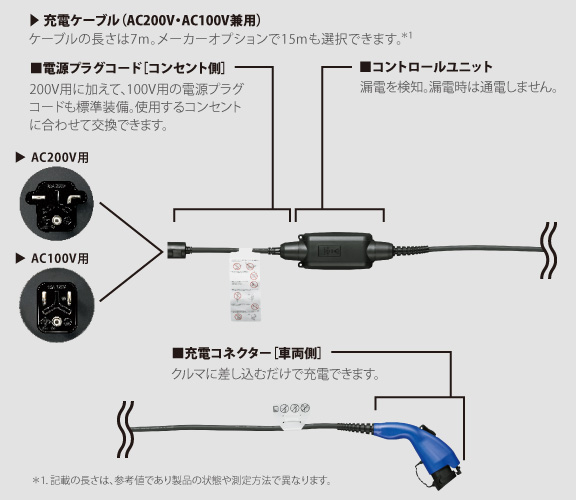 bZ4X | 充電 | ネッツトヨタ苫小牧