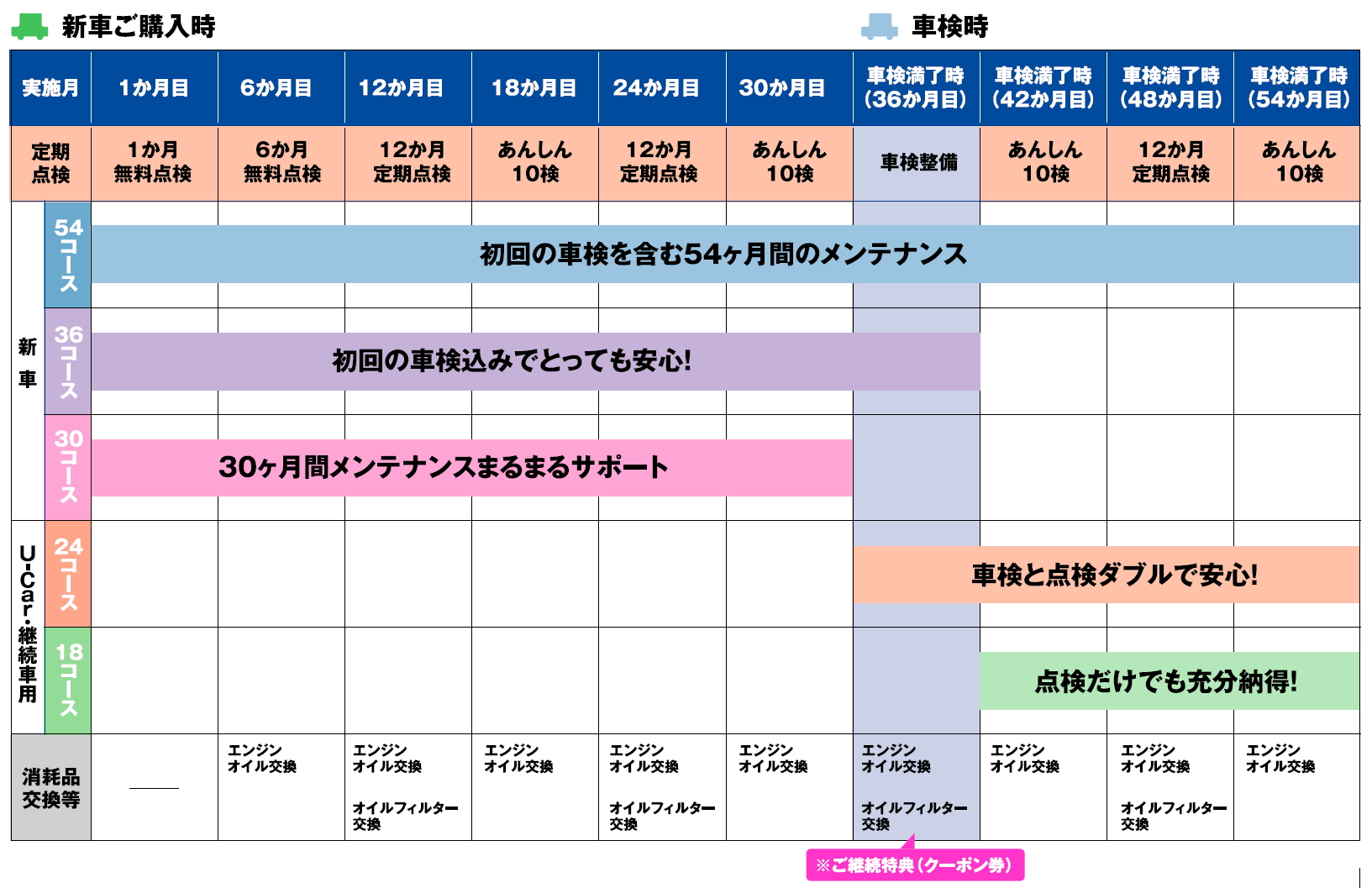 超特価SALE開催 平日15時までのご注文で当日発送 新 6ヶ月 1 2ヶ年車検点検 整備請求書 自動車書類 点検 車検 整備 請求書 ccps.sn