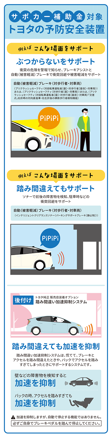サポカー補助金 ネッツトヨタ苫小牧