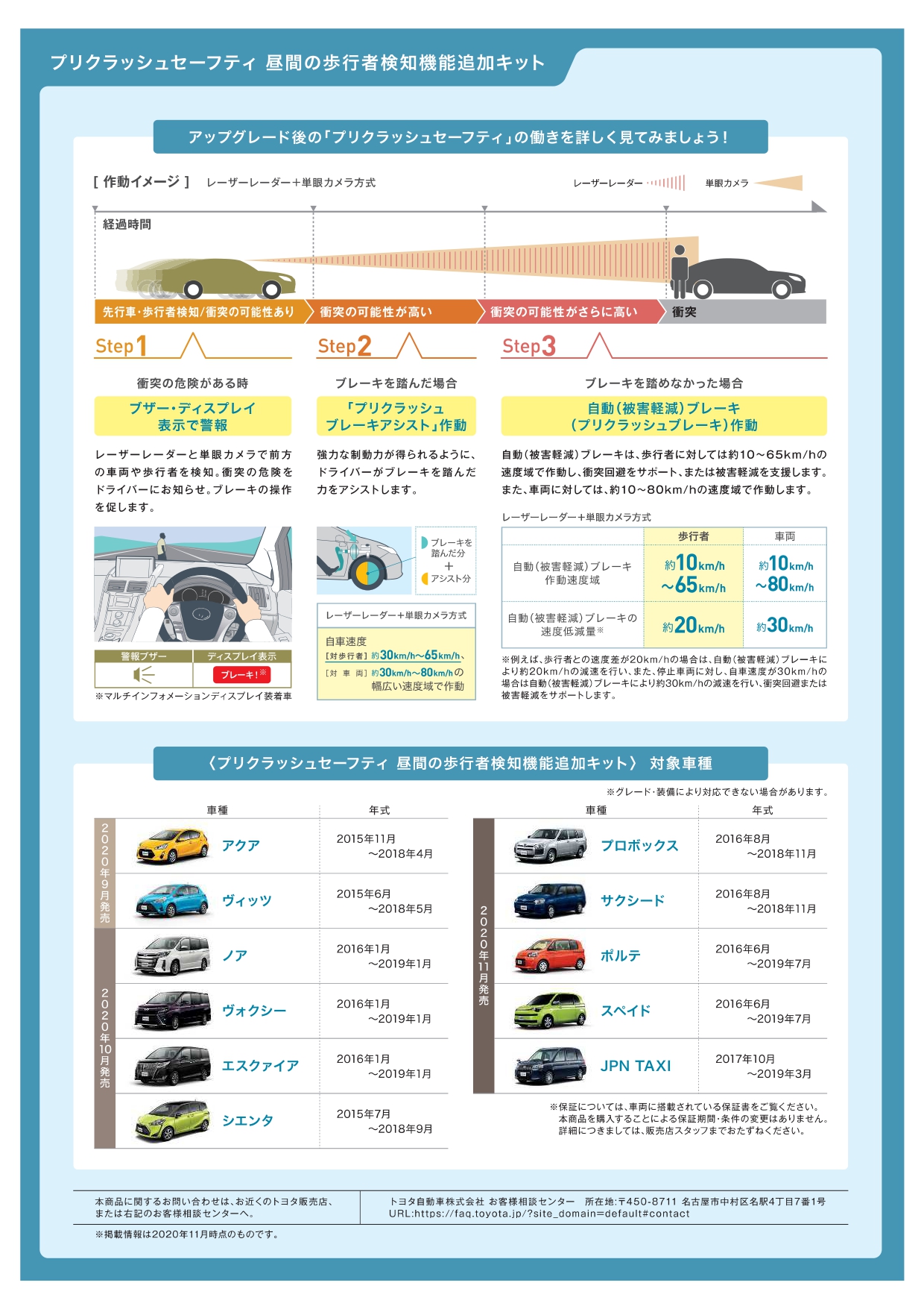 プリクラッシュセーフティ―昼間の歩行者検知機能追加キット | ネッツ