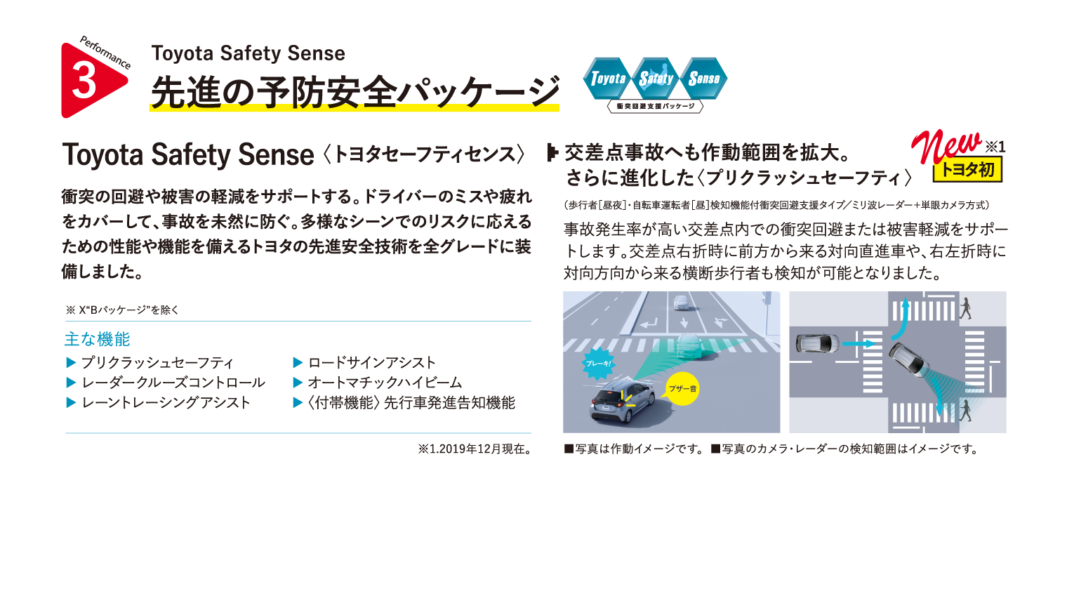 Toyota Safty Sence 先進の予防安全パッケージ
